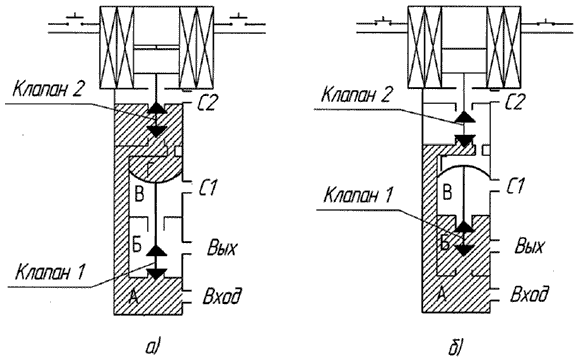 Кинематическая схема двухпозиционного взрывозащищённого распределителя РДВ-9Т