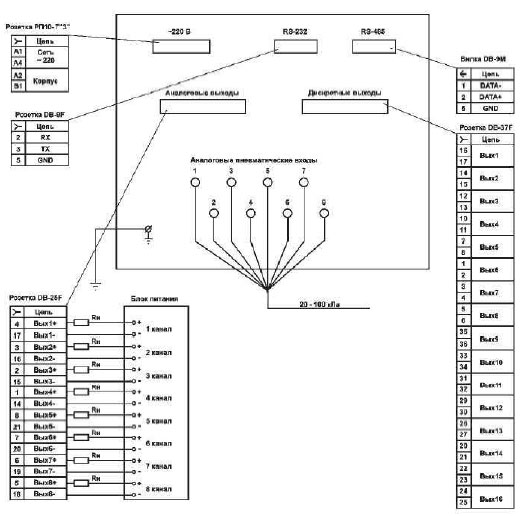 Схема внешних подключений преобразователя АСТРА-8М