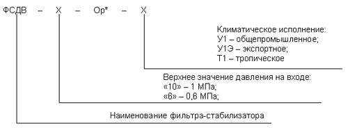 Структура условного обозначения фильтра-стабилизатора ФСДВ-6, ФСДВ-10